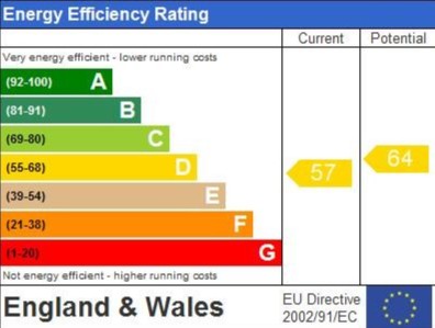 Energy Performance Certificate